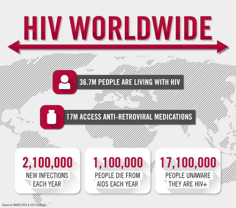 HIV Worldwide_1