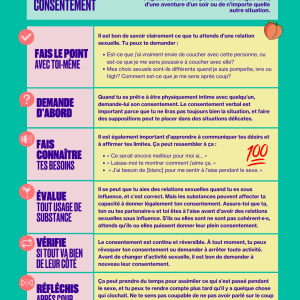 Colourful poster with 6 reminders for navigating consent