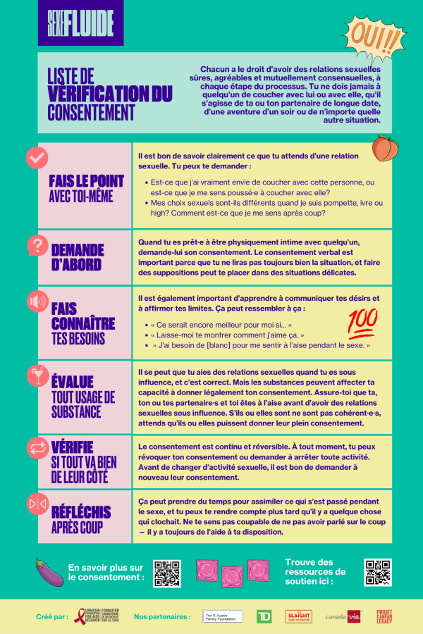 Colourful poster with 6 reminders for navigating consent